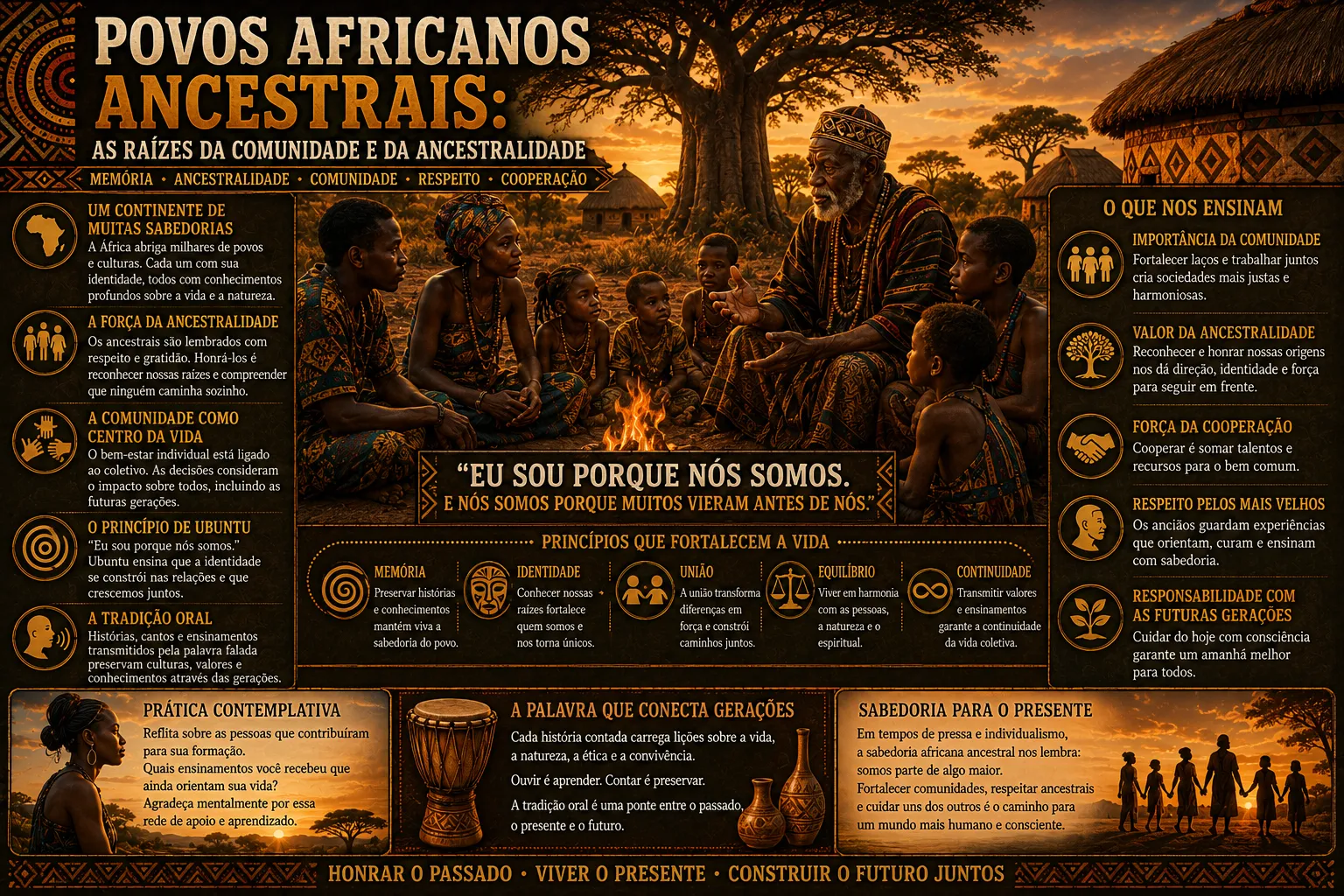 POVOS AFRICANOS ANCESTRAIS: AS RAÍZES DA COMUNIDADE E DA ANCESTRALIDADE 10 POVOS AFRICANOS ANCESTRAIS: AS RAÍZES DA COMUNIDADE E DA ANCESTRALIDADE